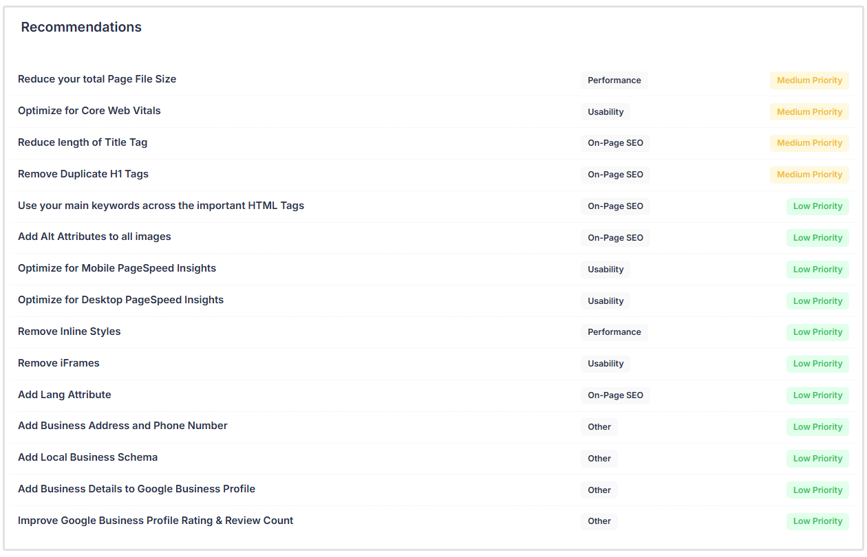 SEO report recommendations